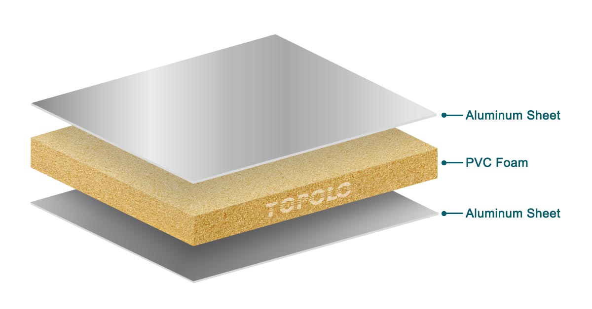 PVC Foam Aluminum Sandwich Panels
