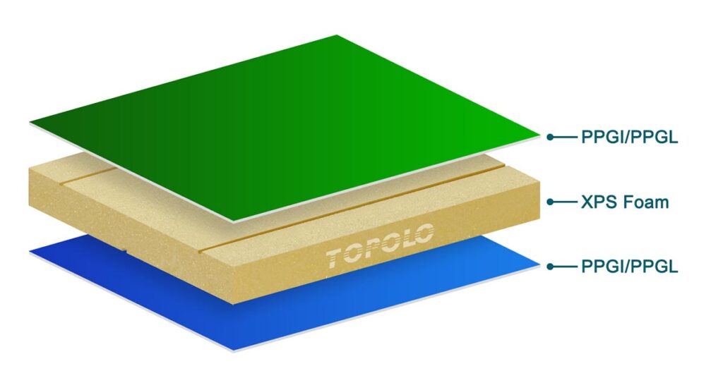 PPGI PPGL Coated Steel Skin XPS Foam Sandwich Panels