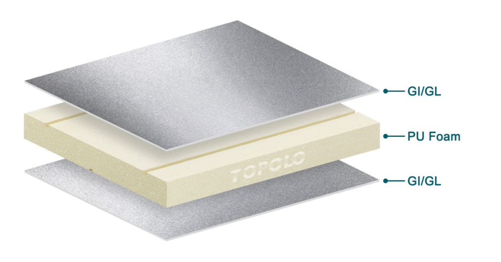 Galvanized Steel Skin PU Foam Sandwich Panels